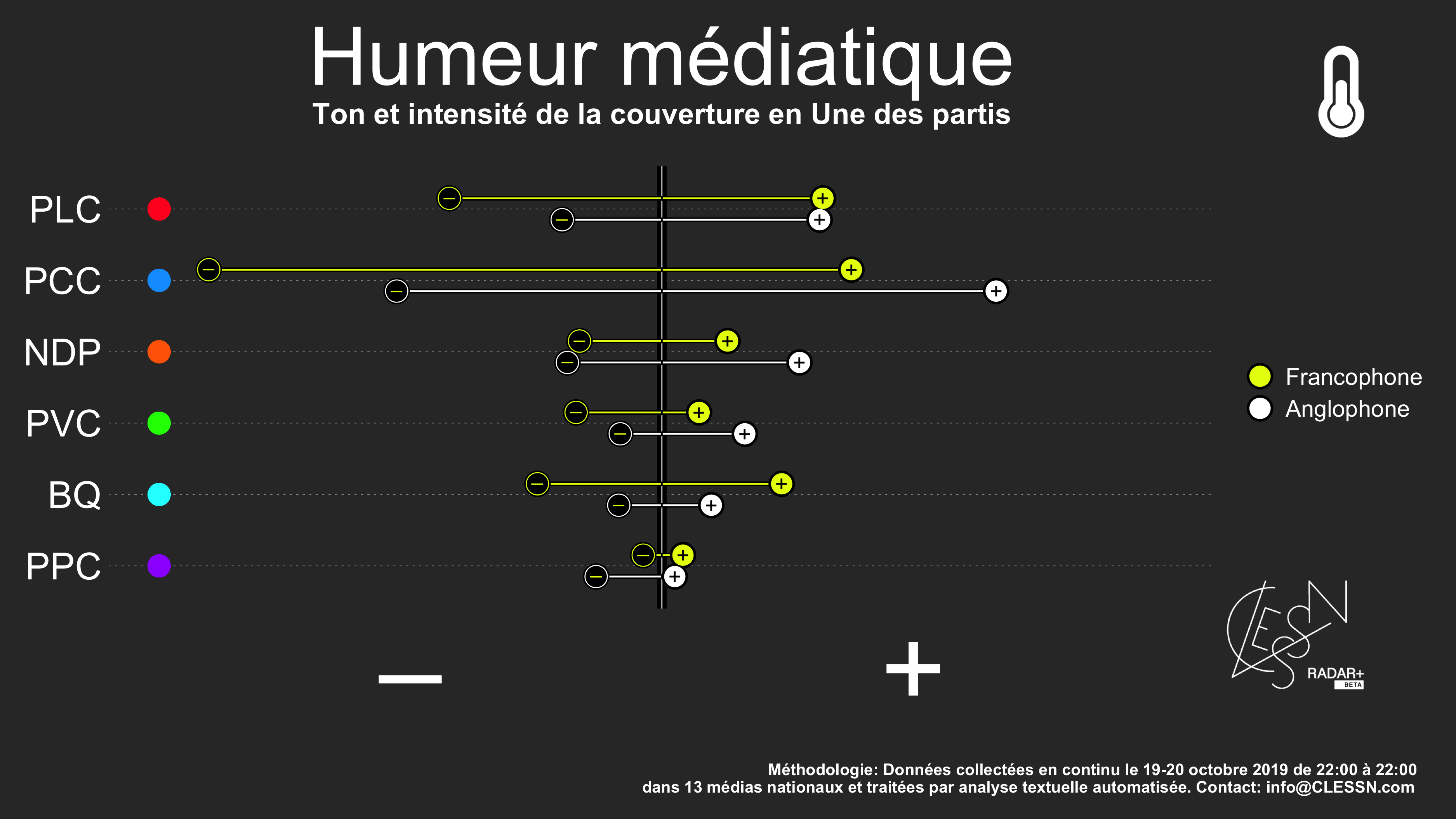 Graphique