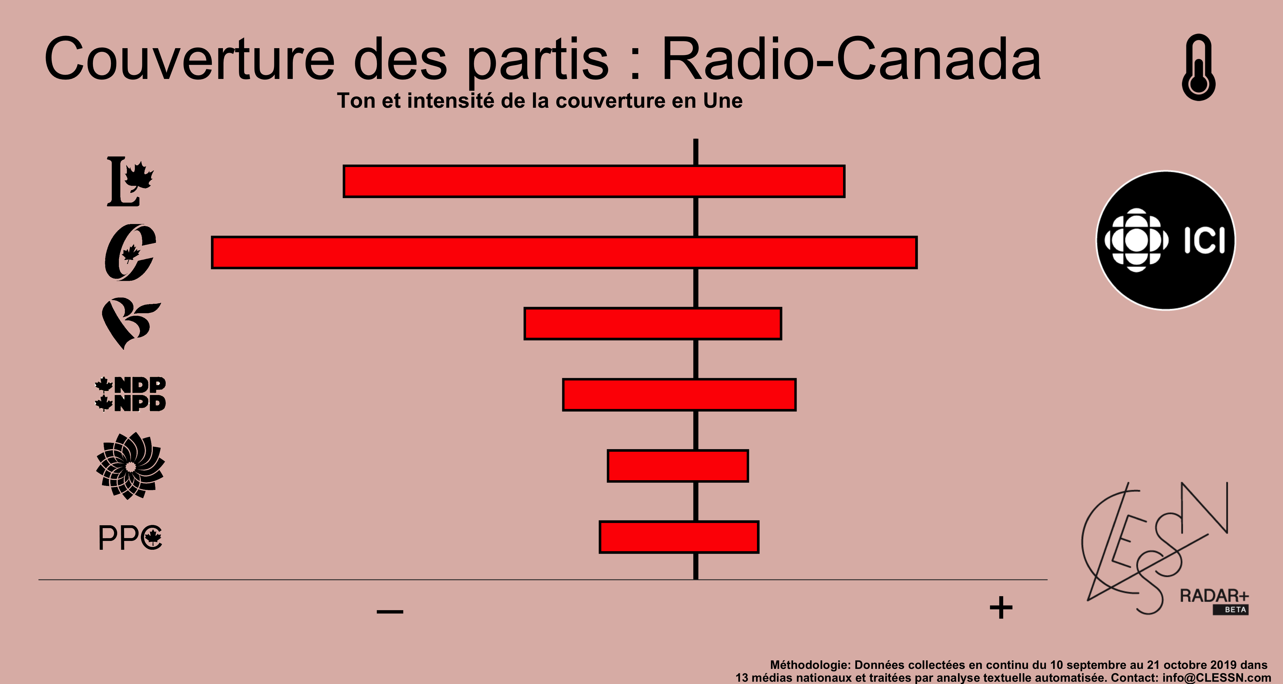 Graphique