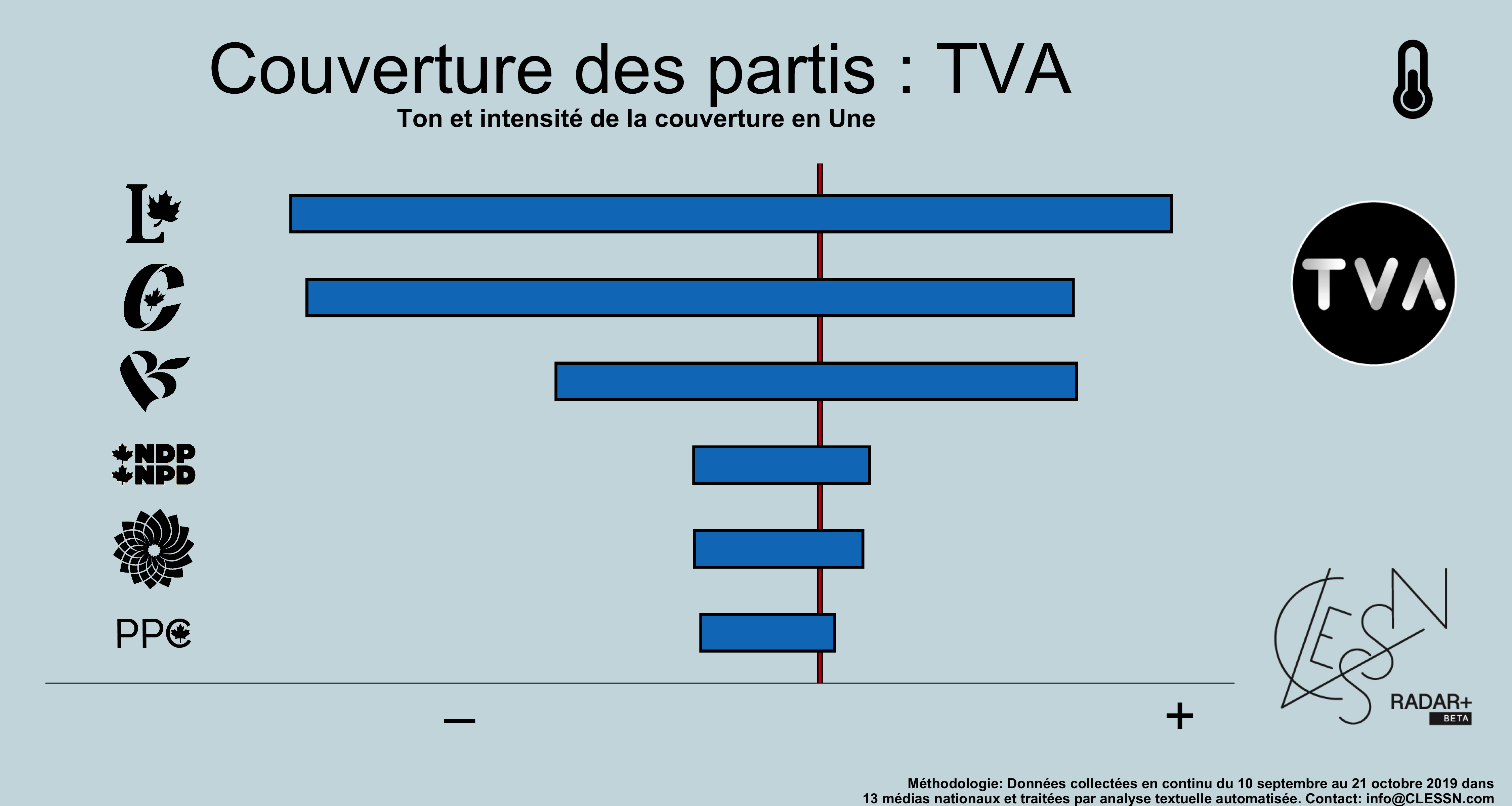 Graphique