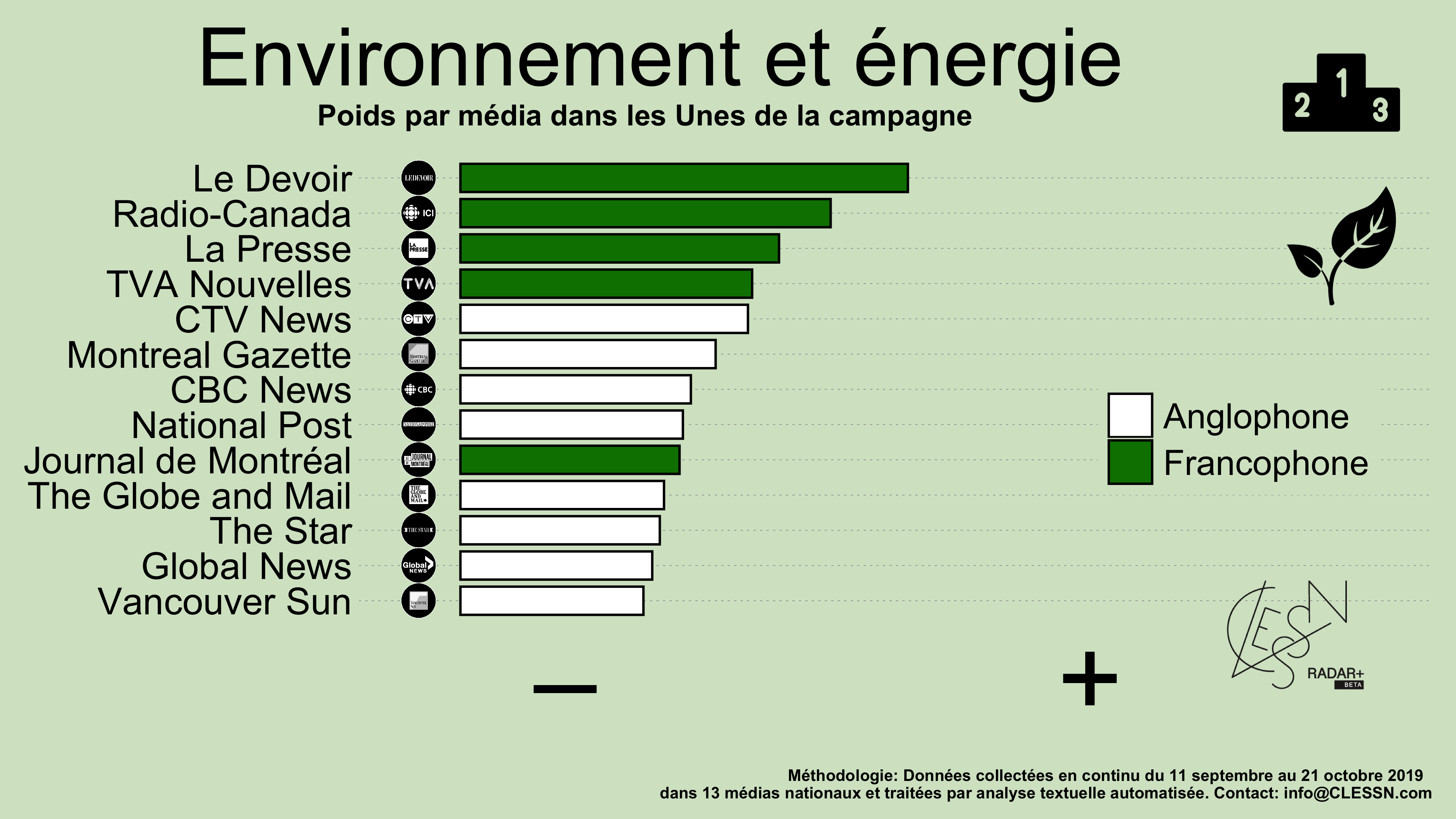 Graphique