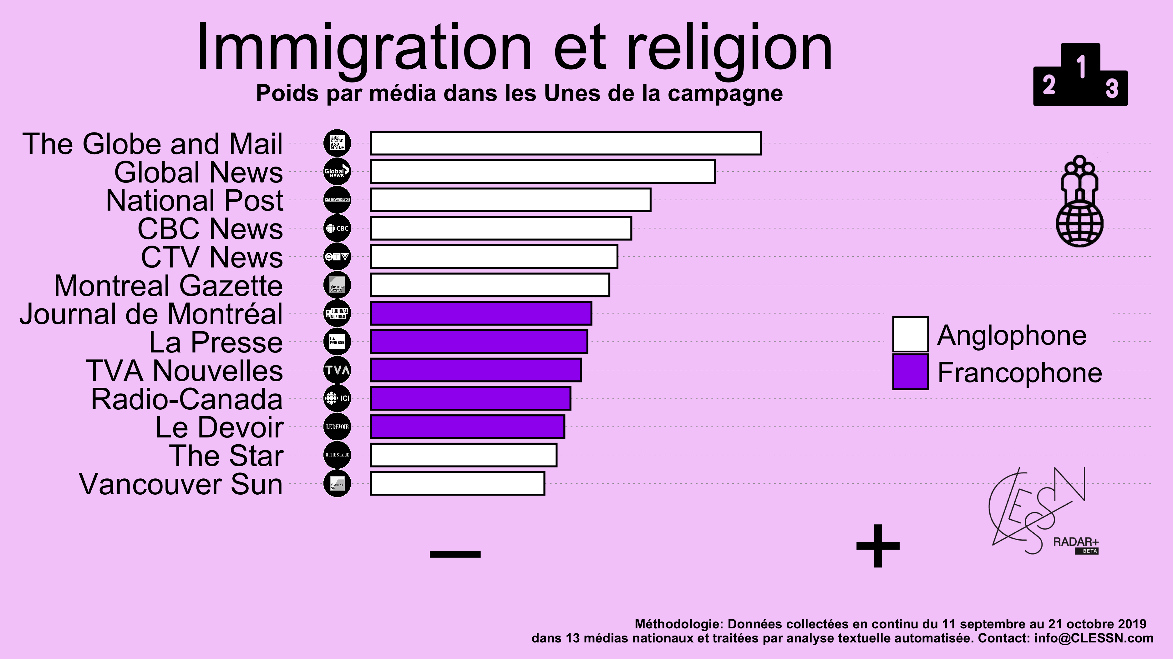 Graphique