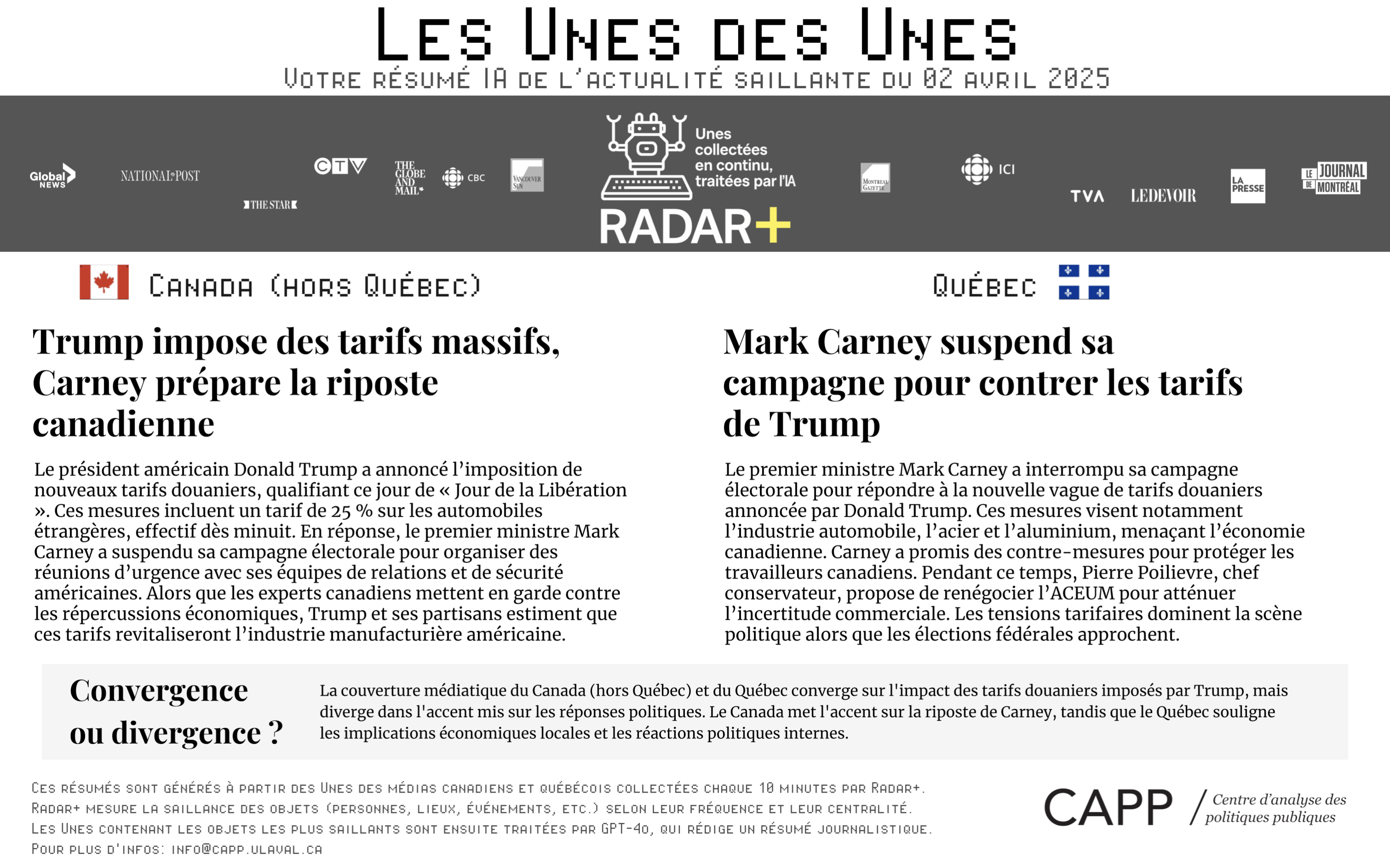 Graphique