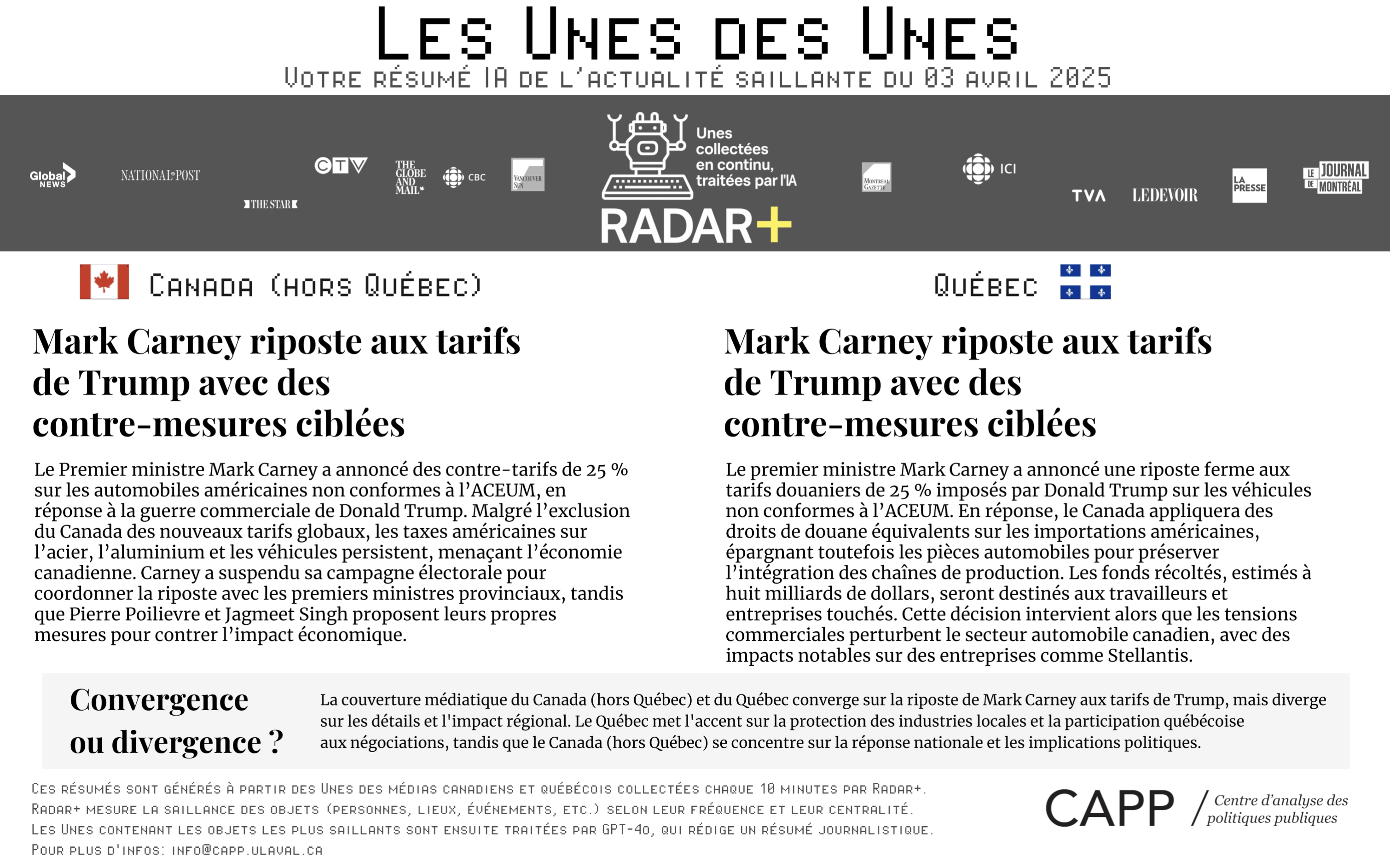 Graphique