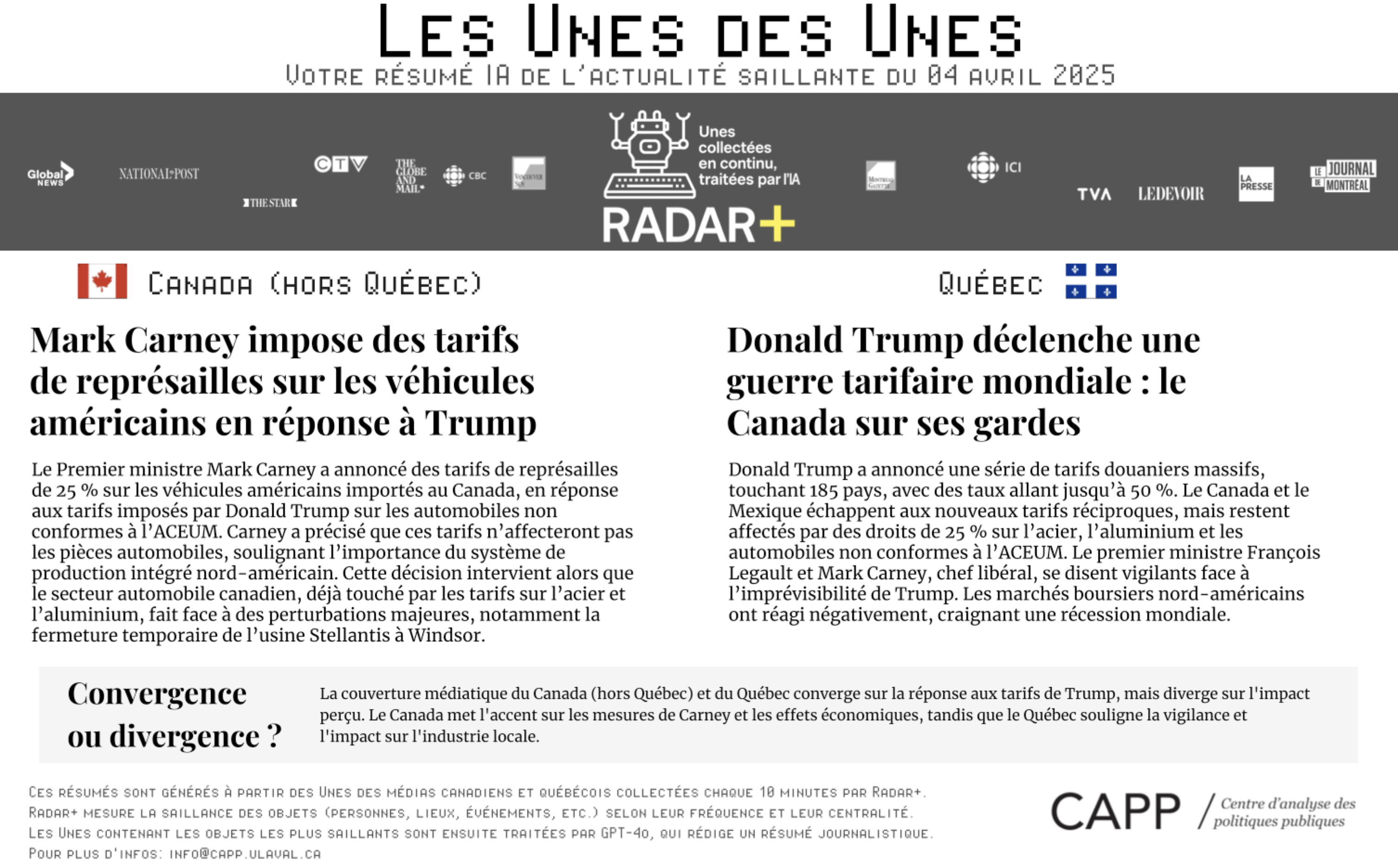 Graphique
