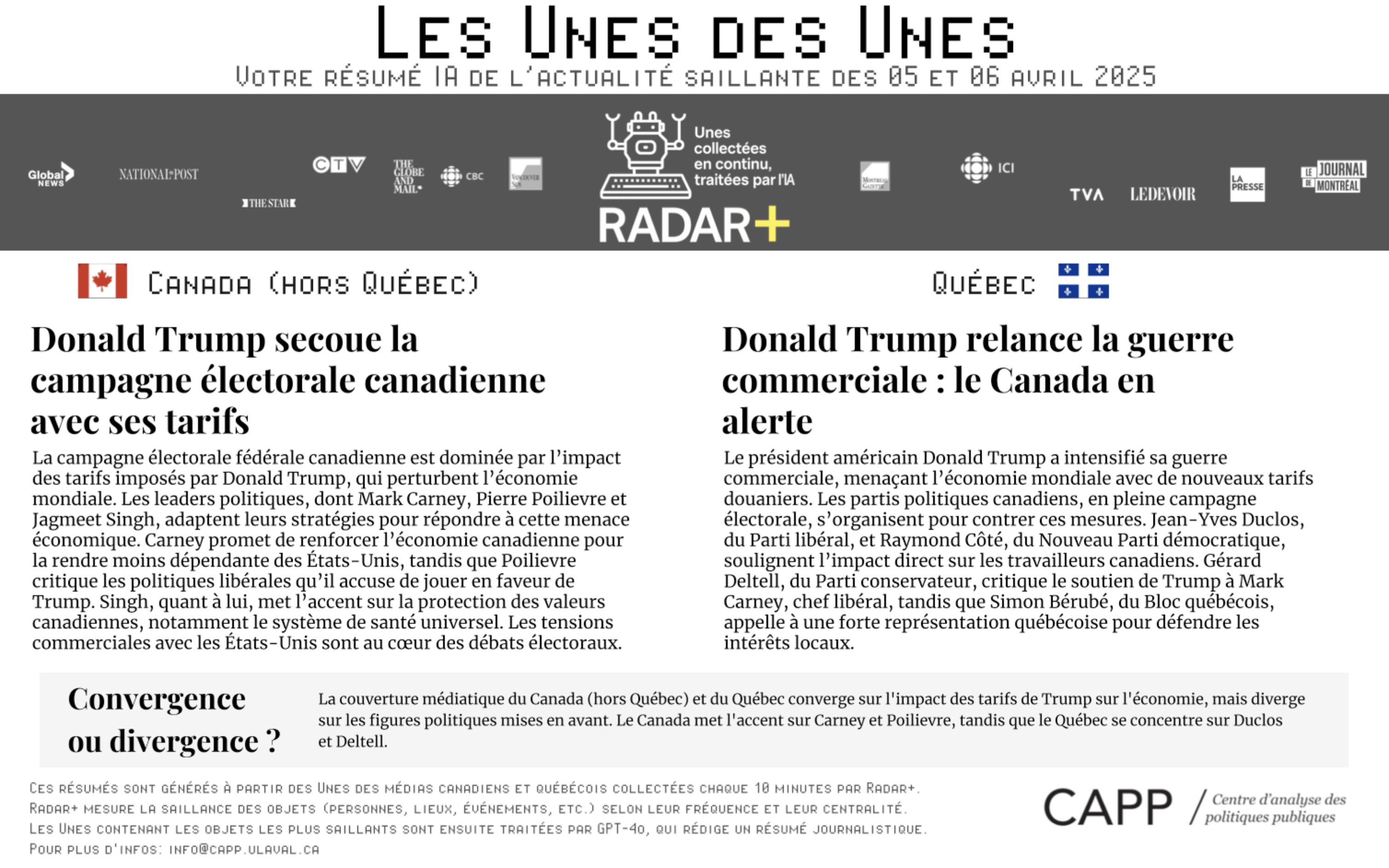 Graphique