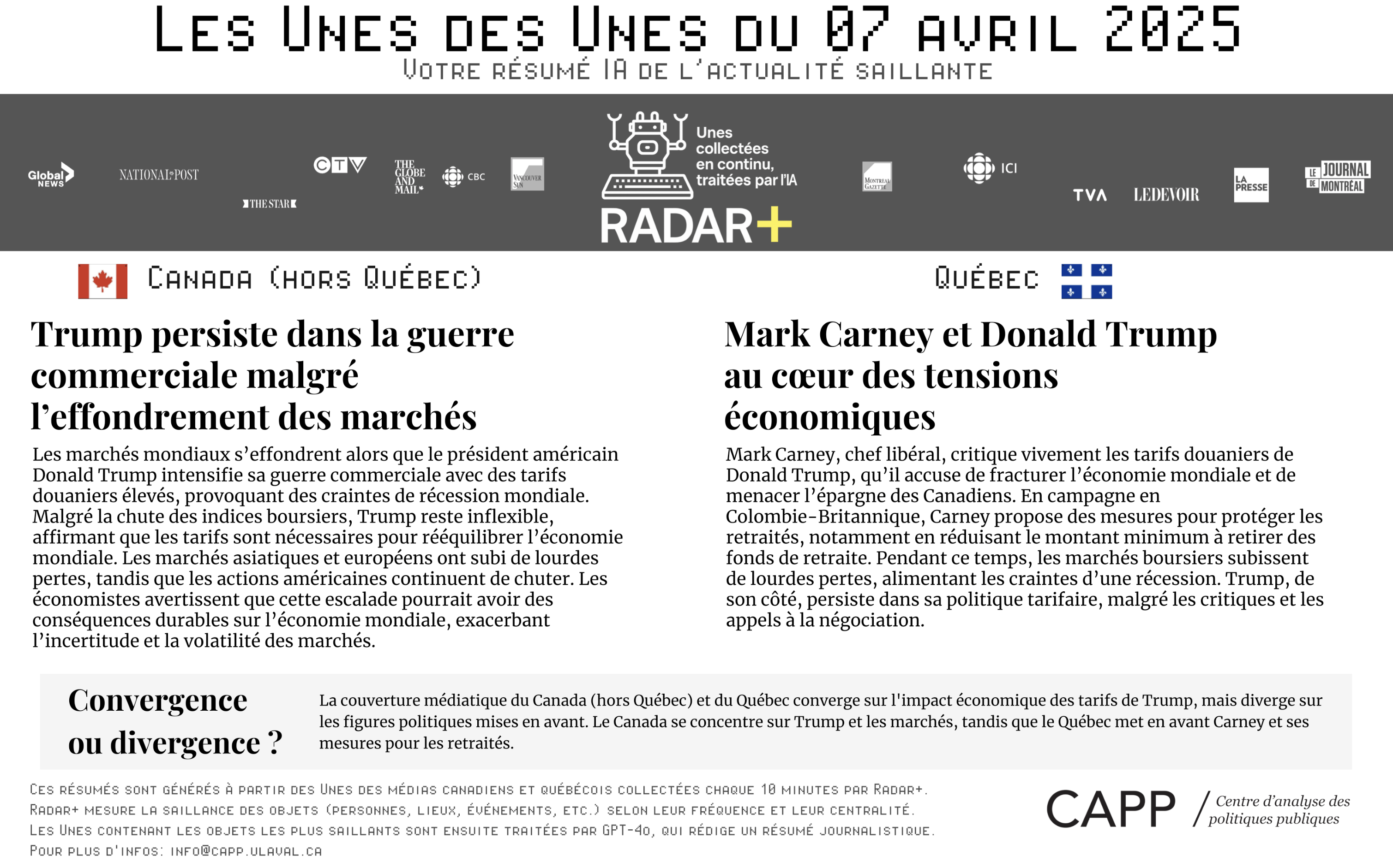 Graphique