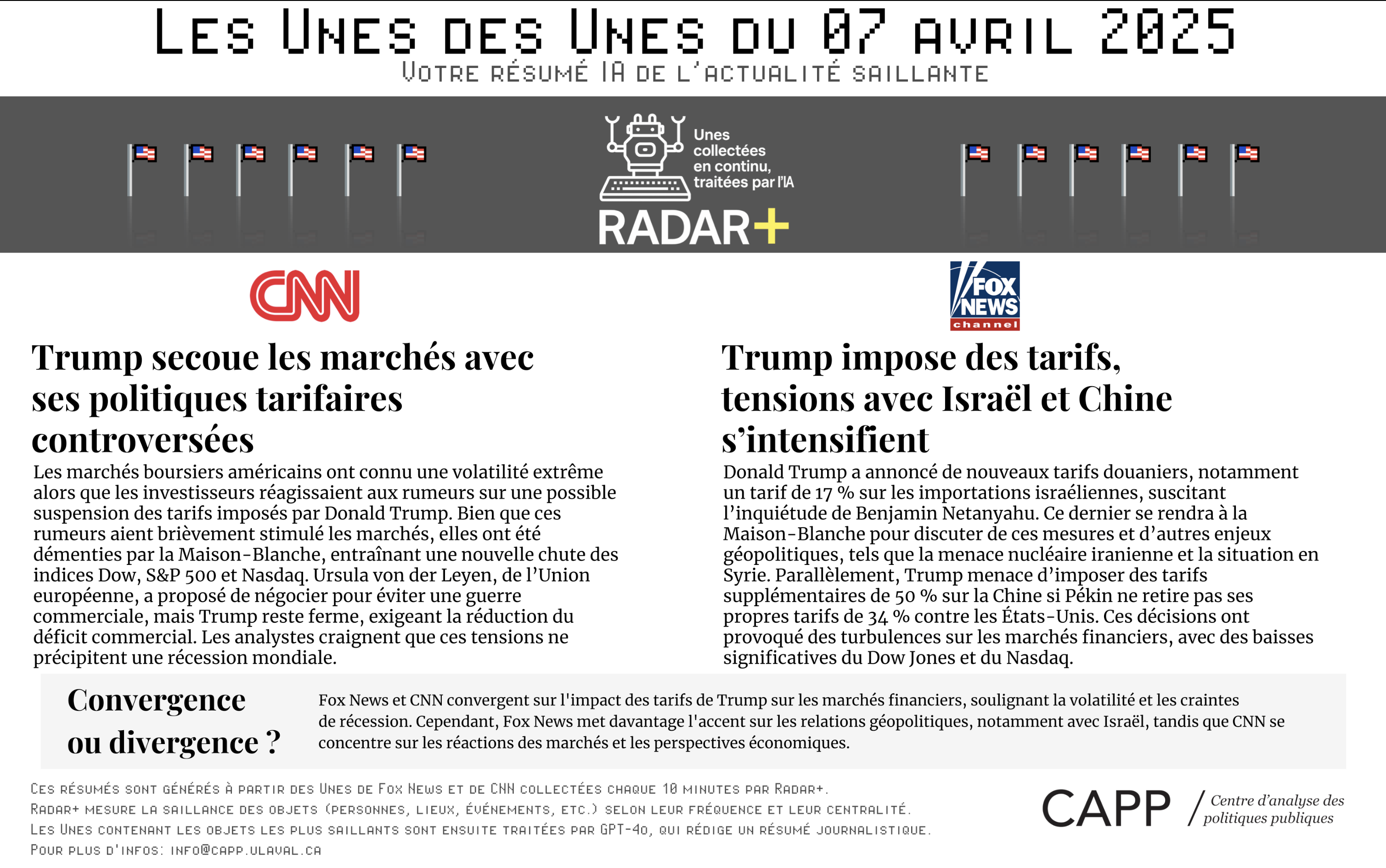 Graphique