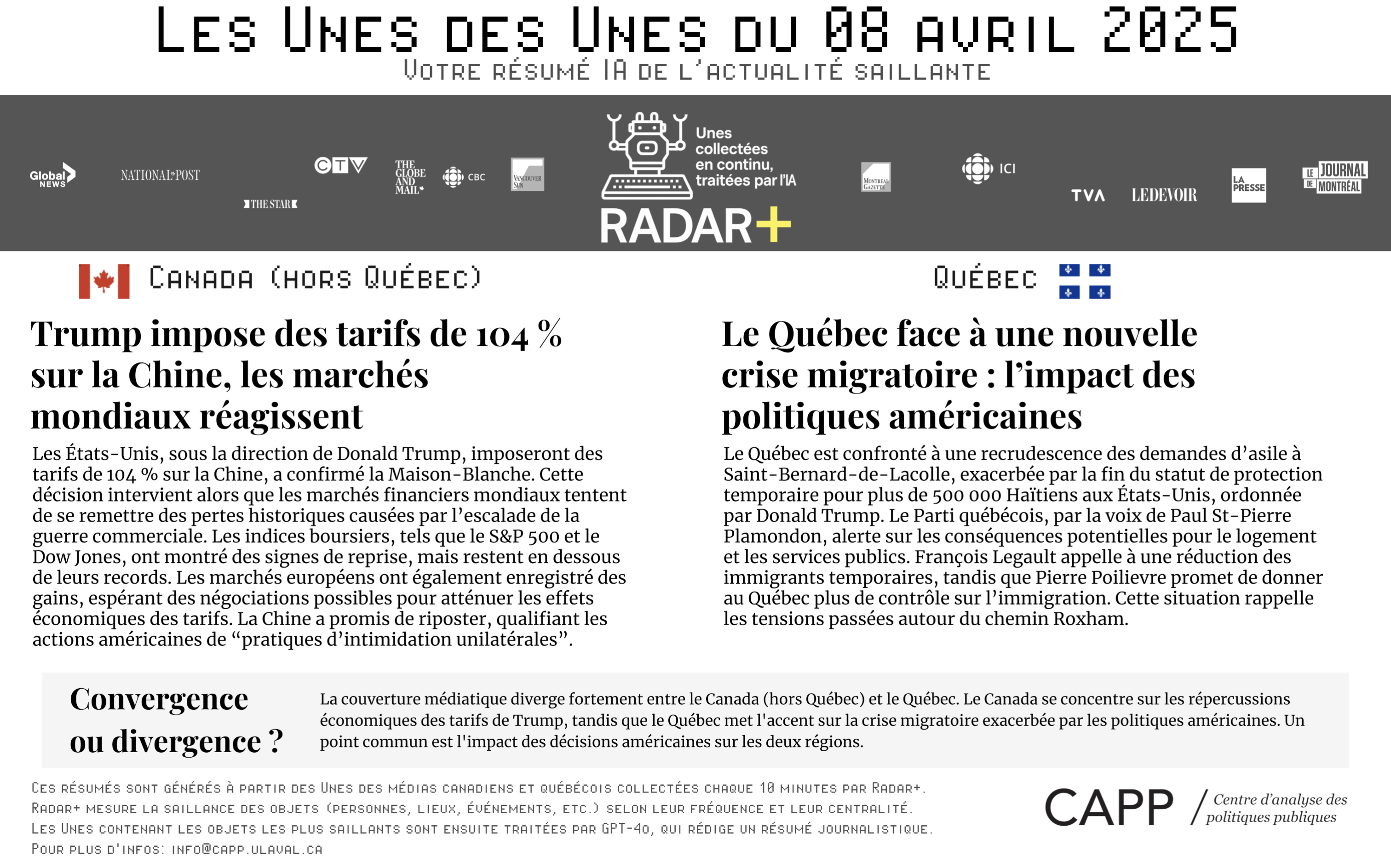 Graphique