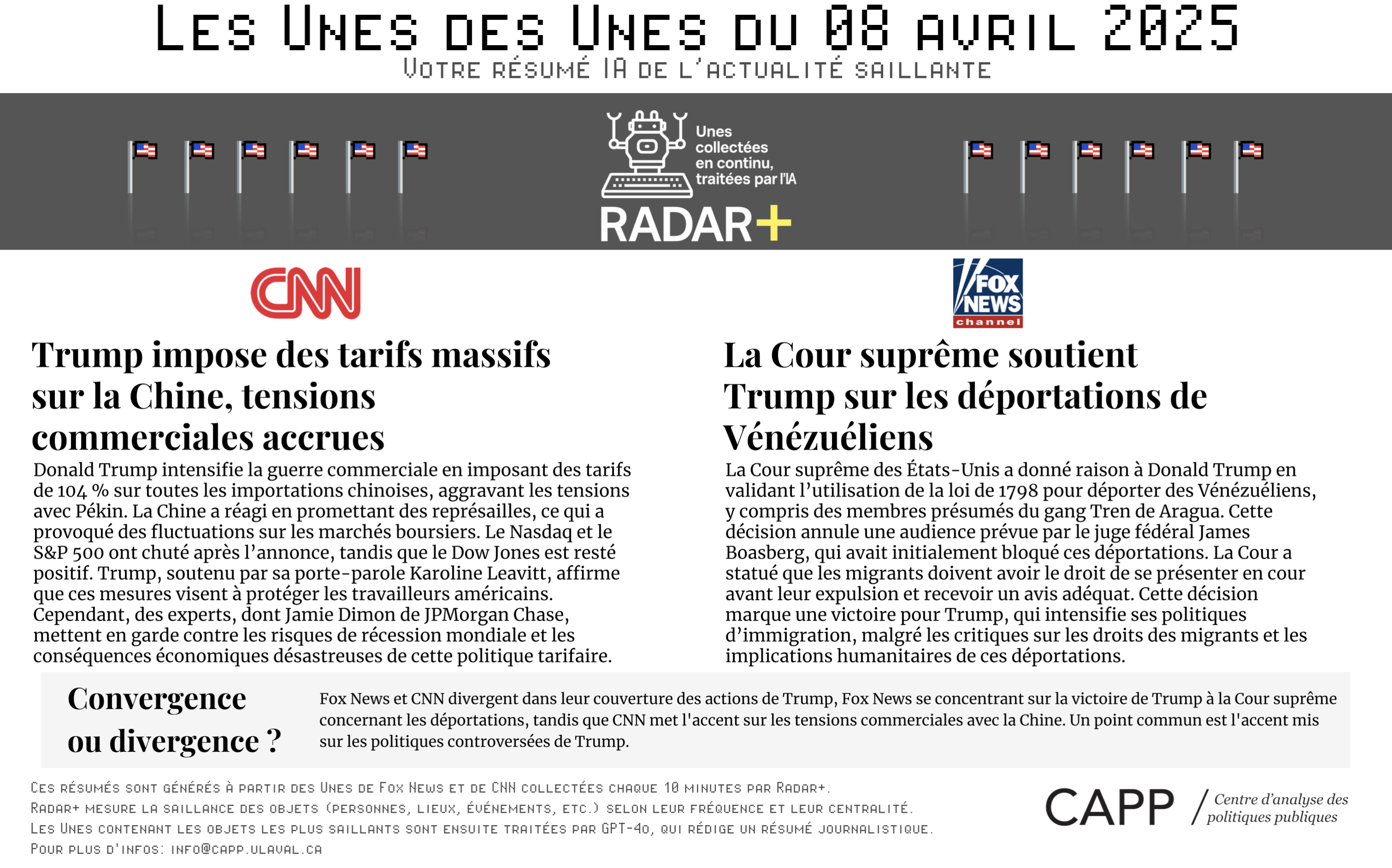 Graphique