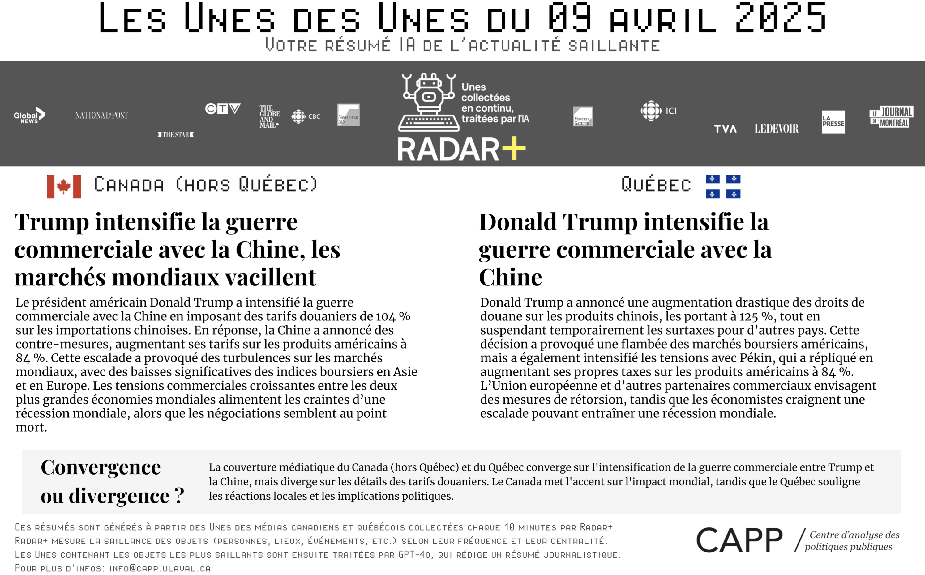 Graphique