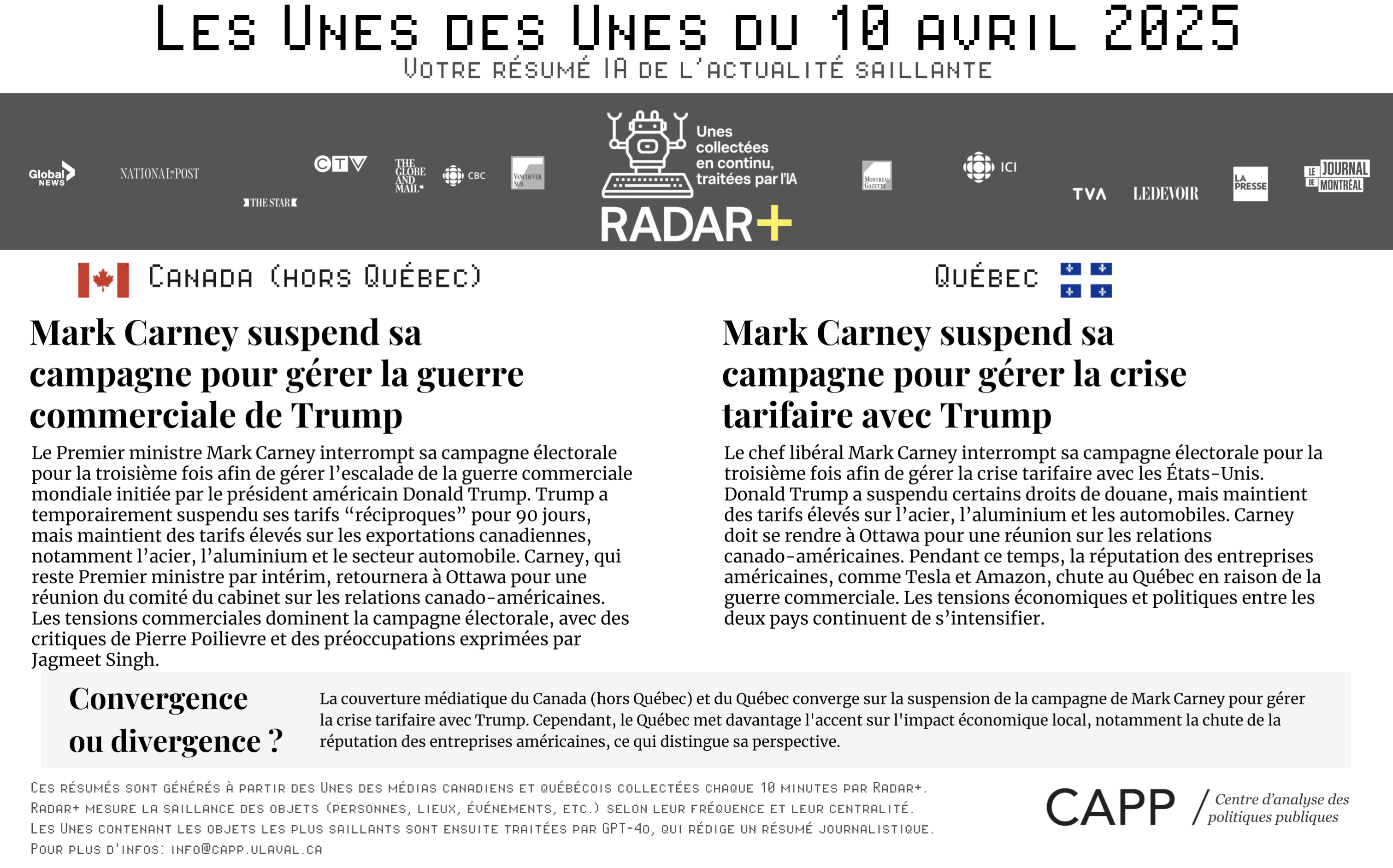 Graphique