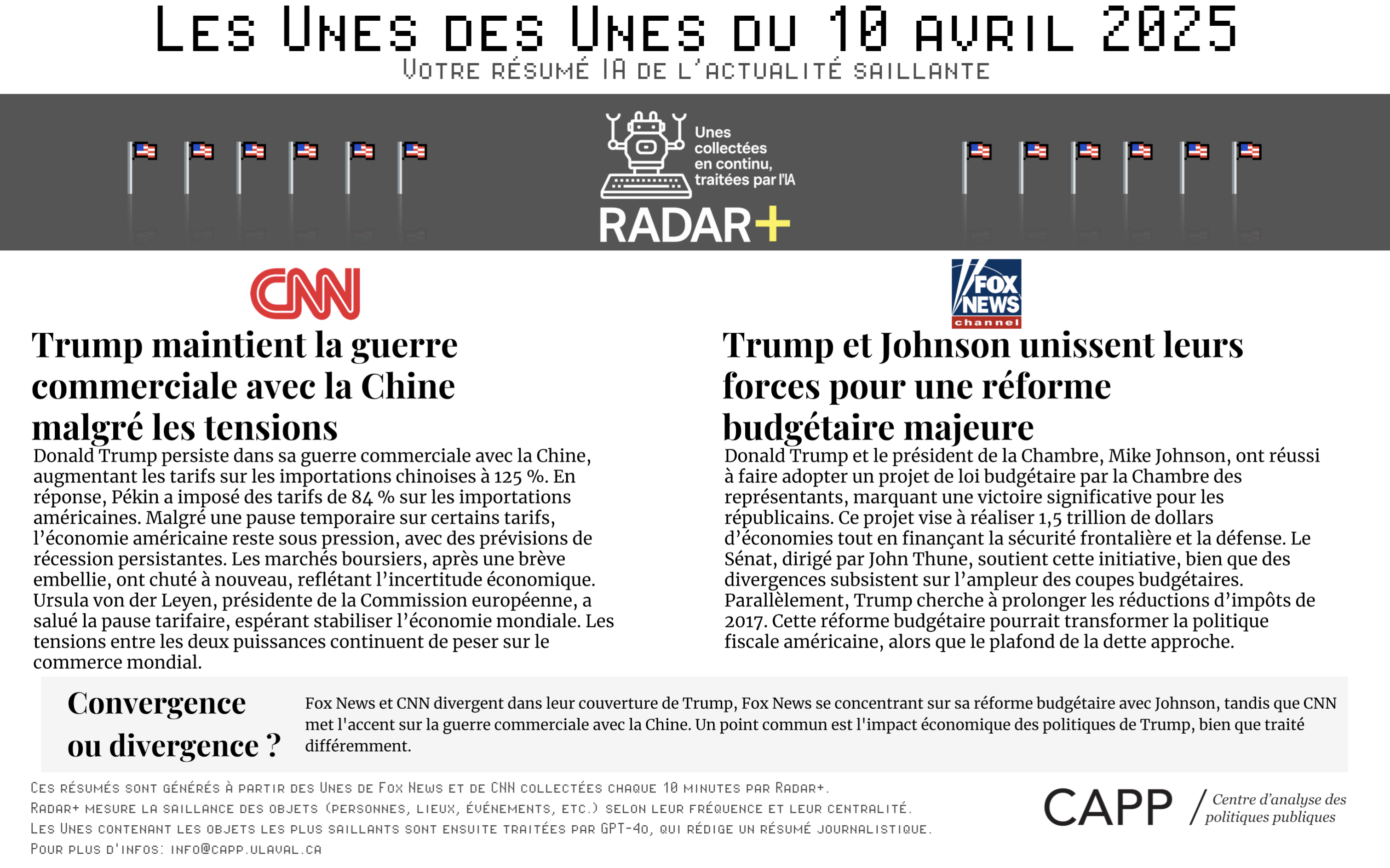Graphique