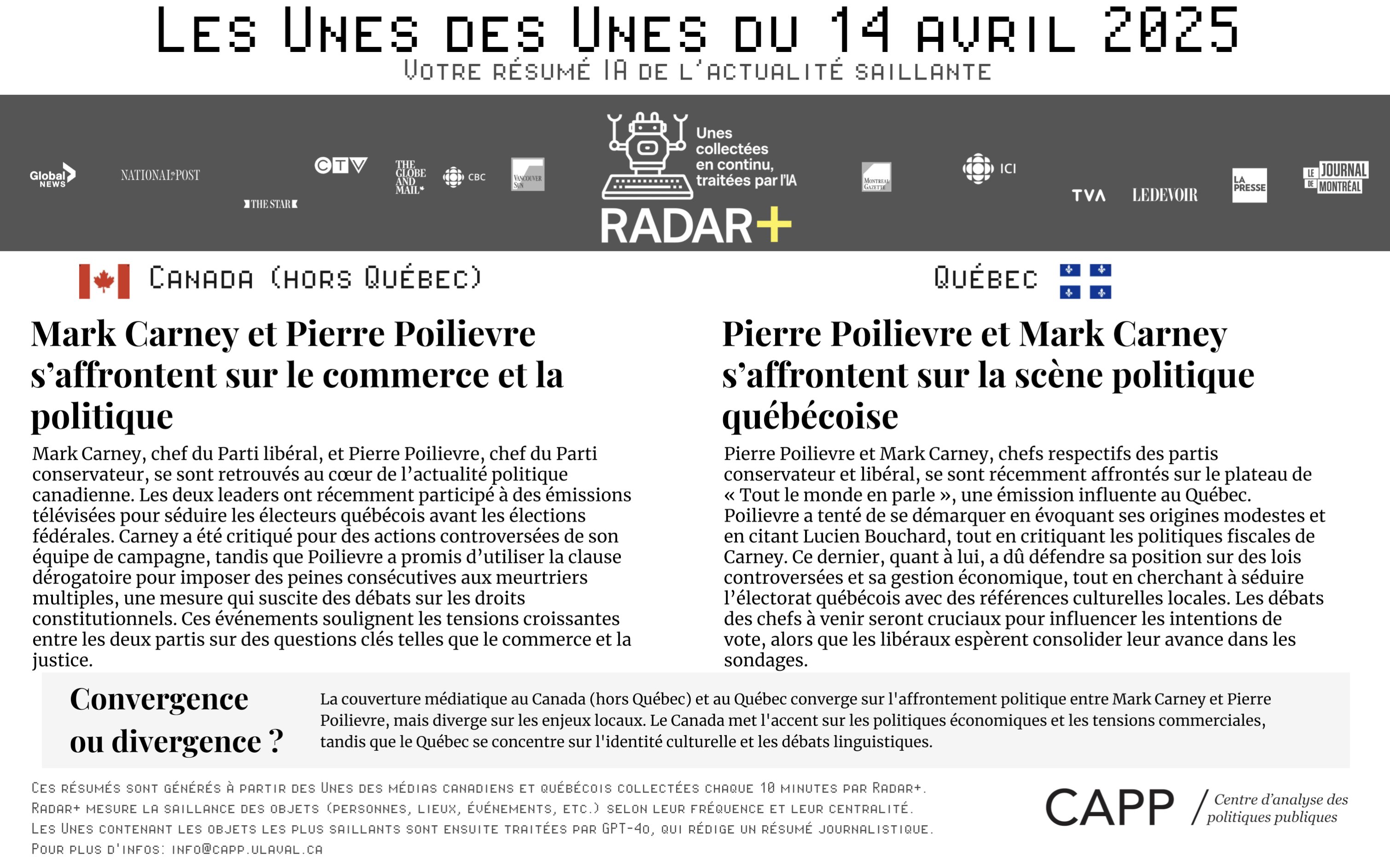 Graphique