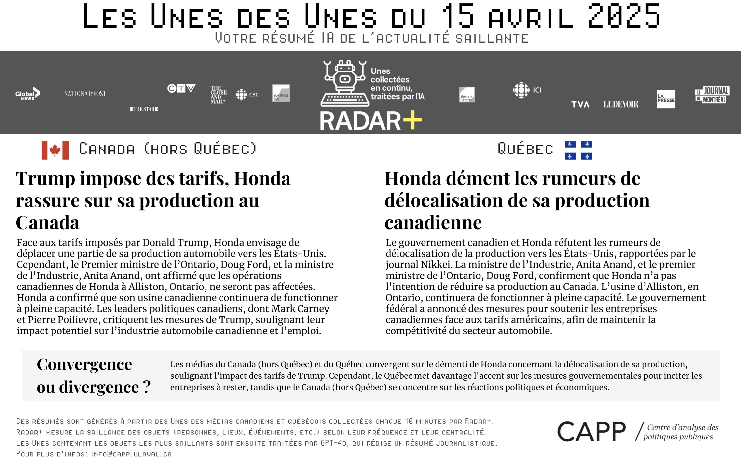 Graphique