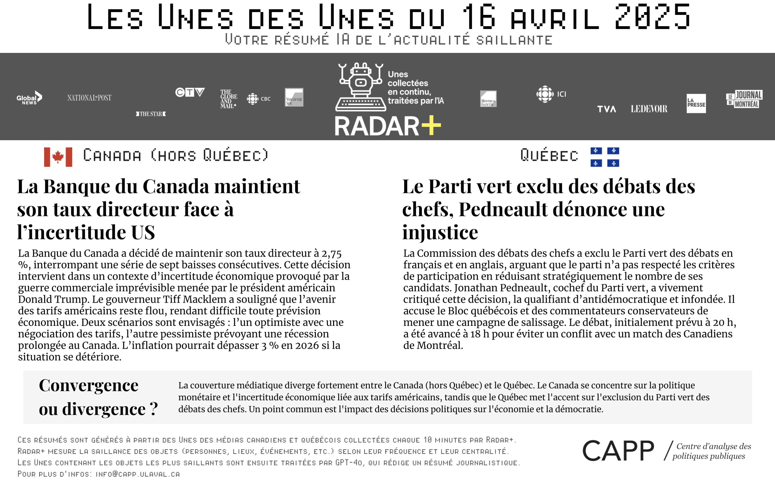 Graphique