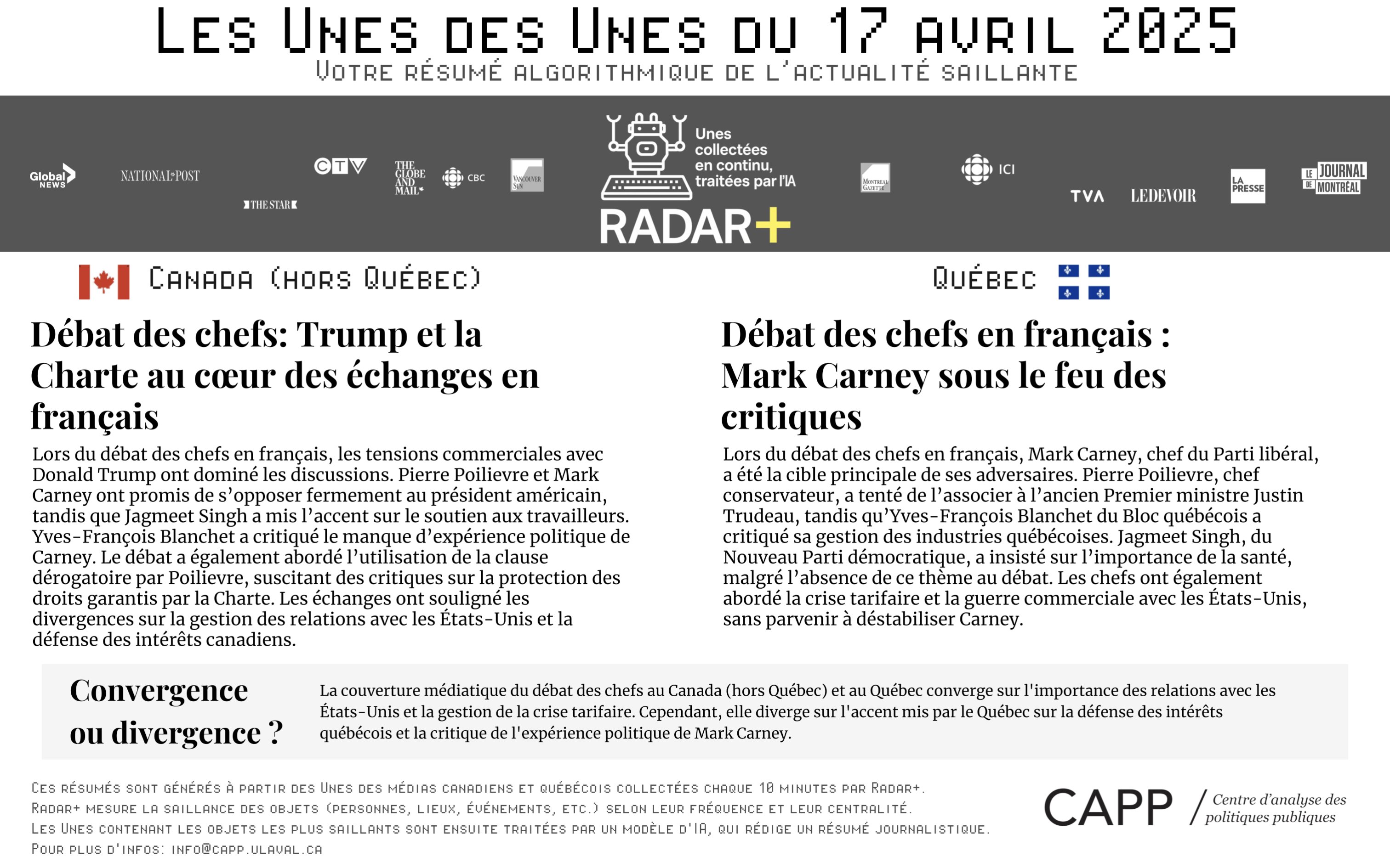 Graphique