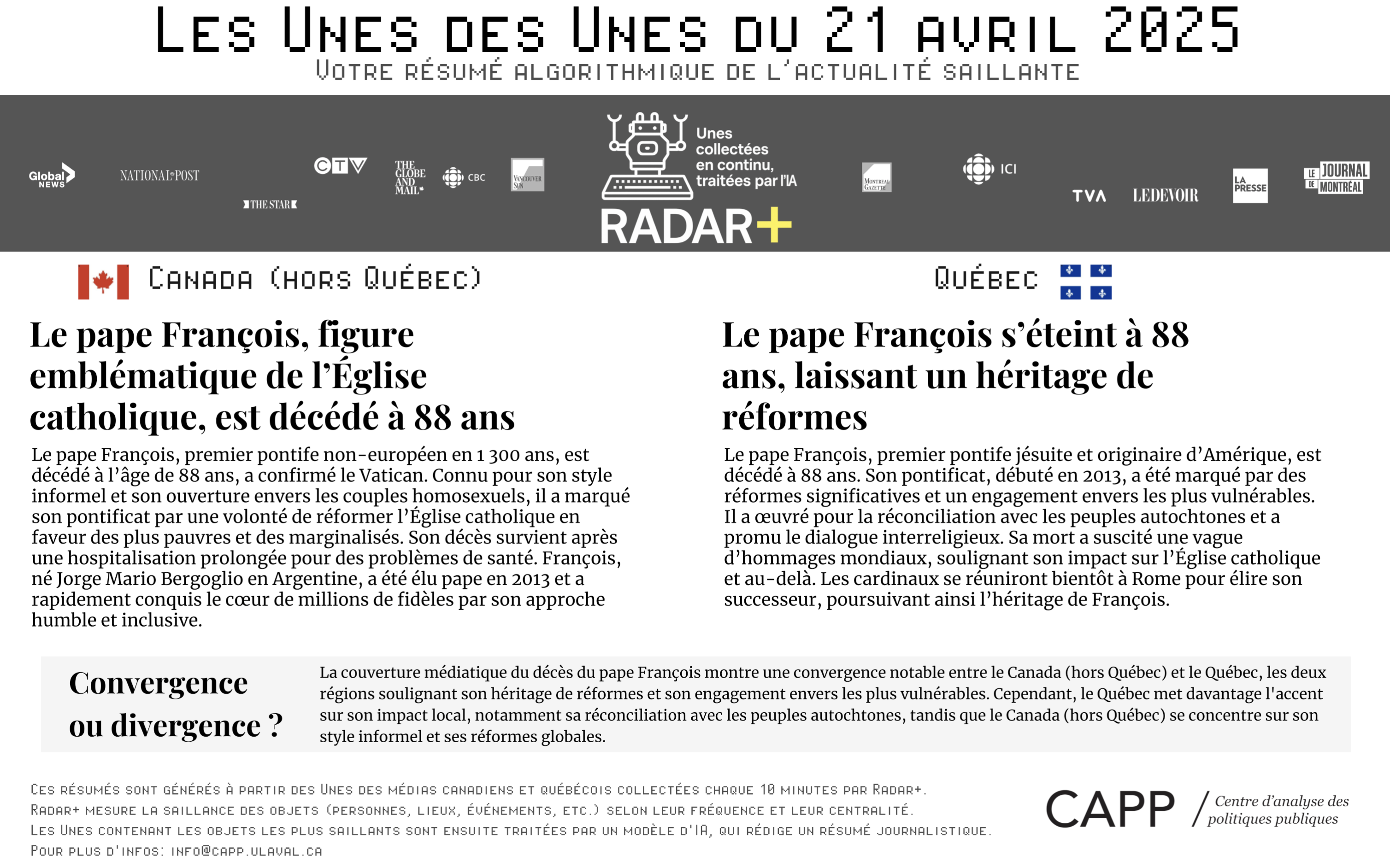 Graphique