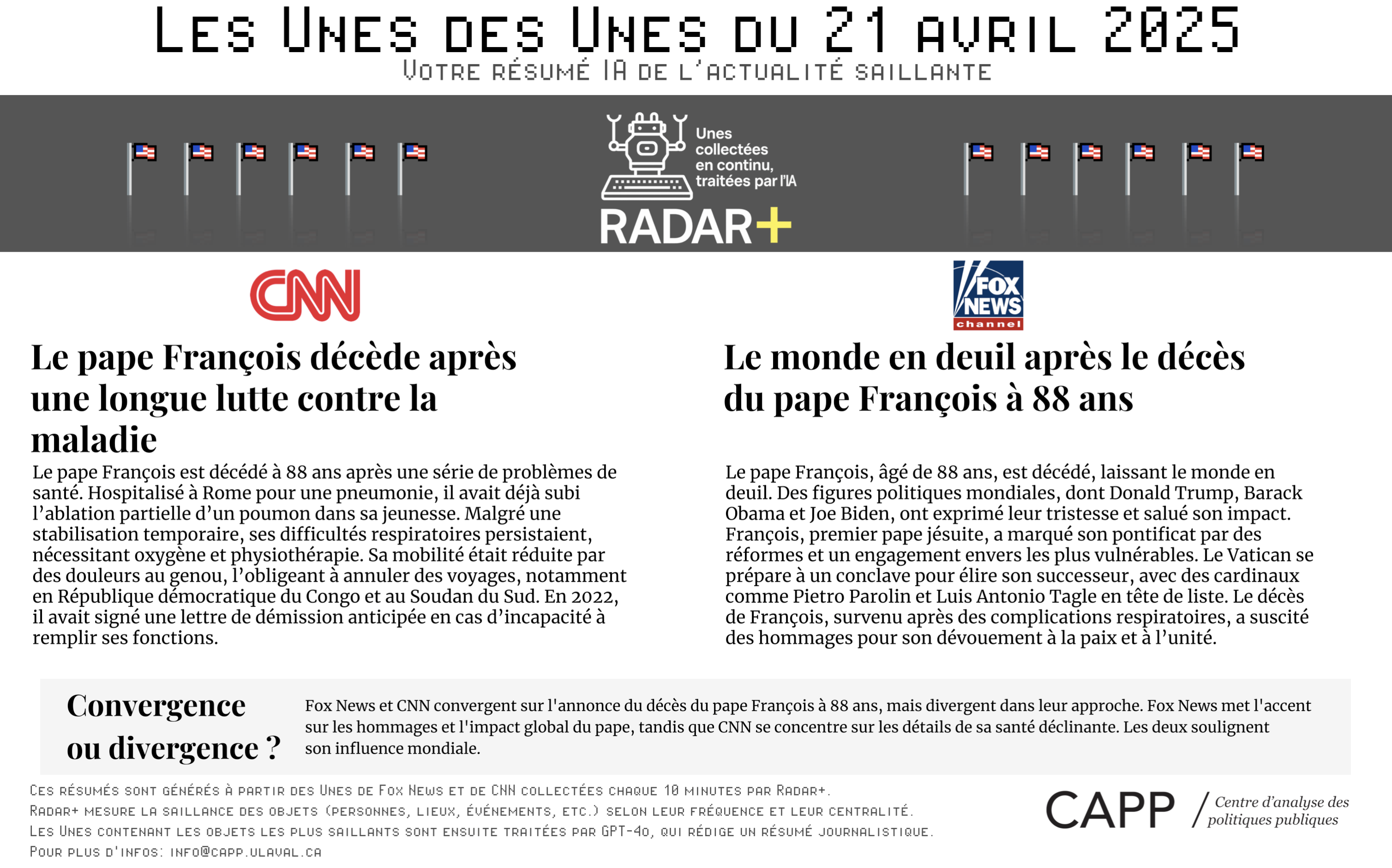 Graphique