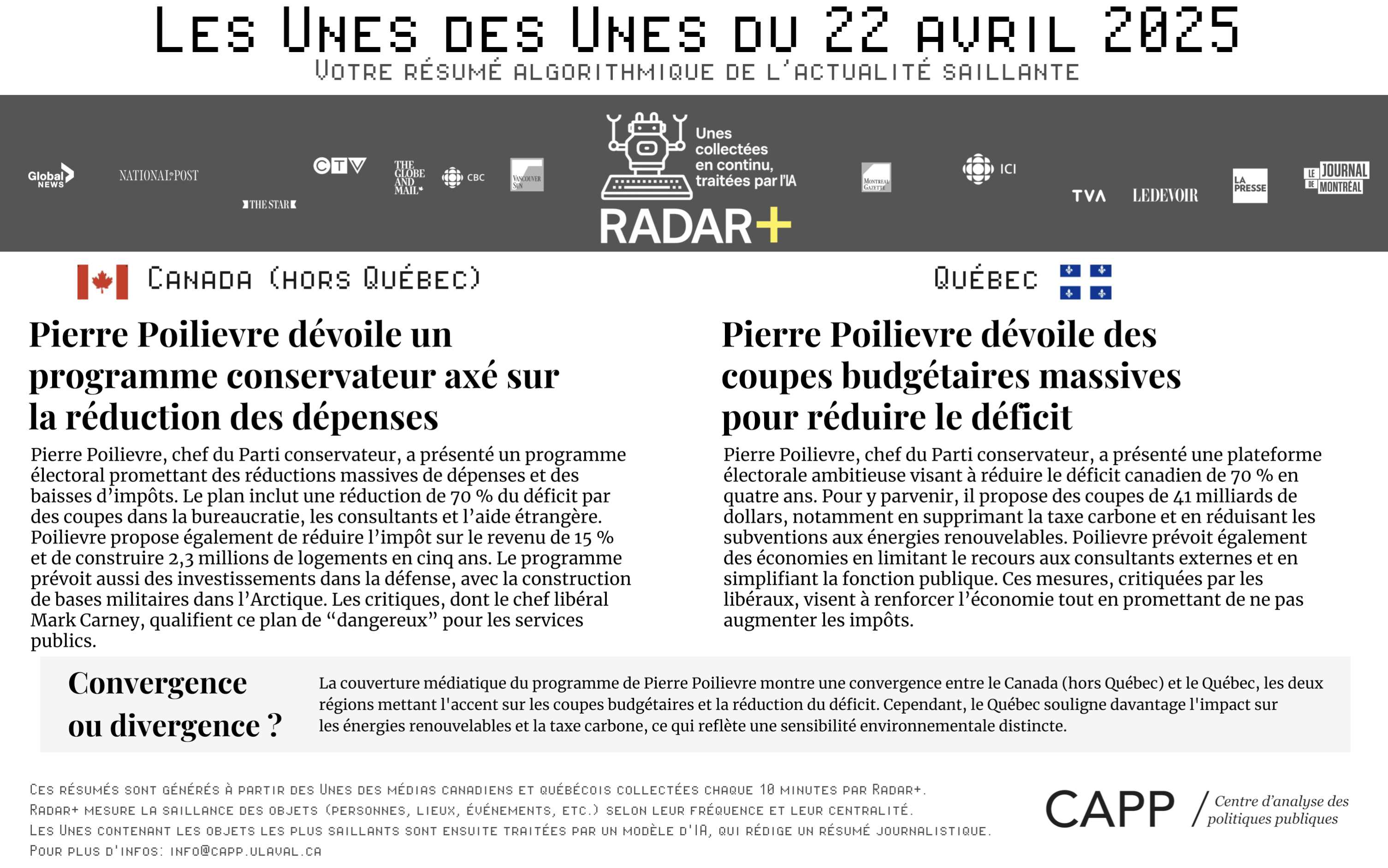Graphique