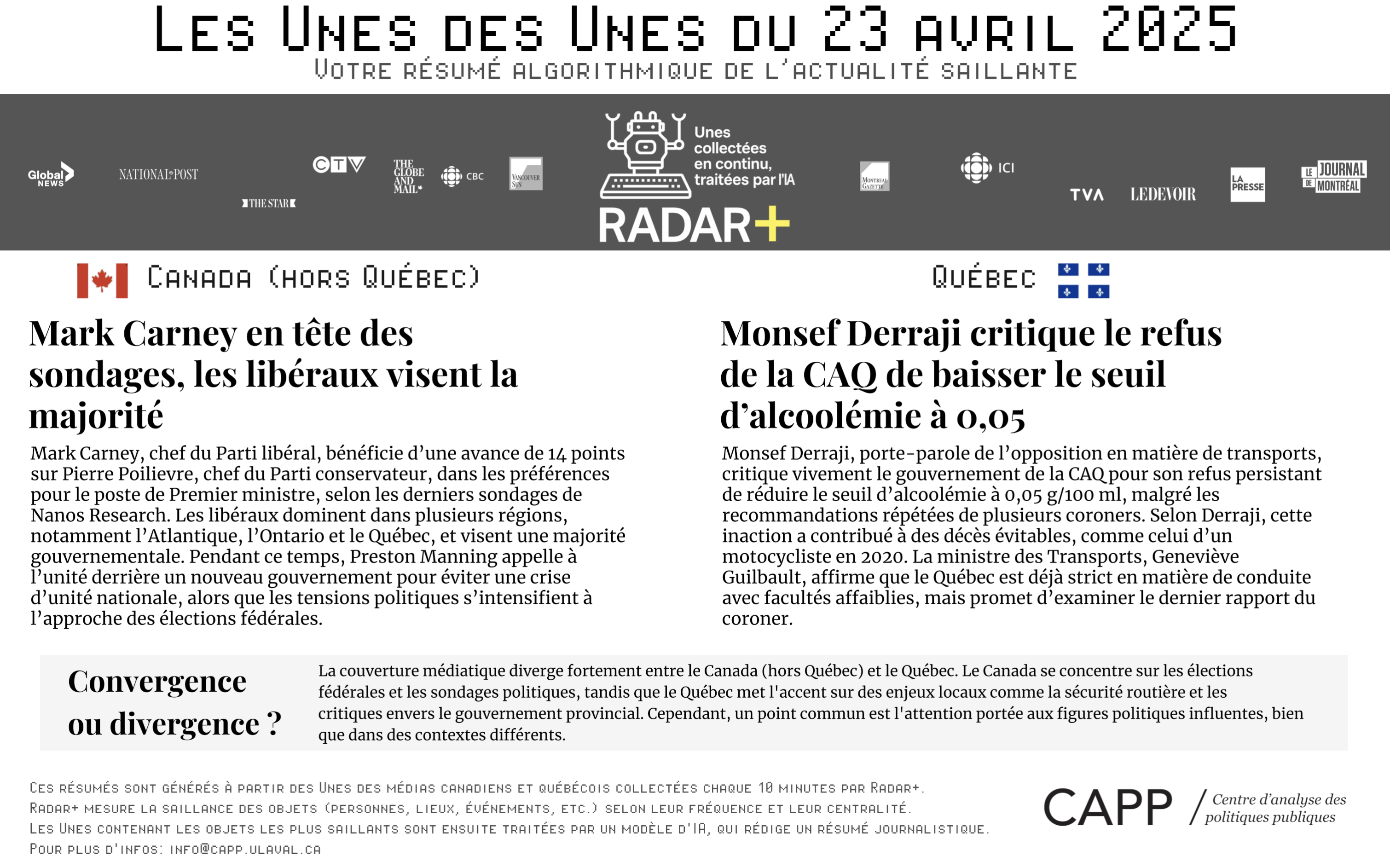 Graphique
