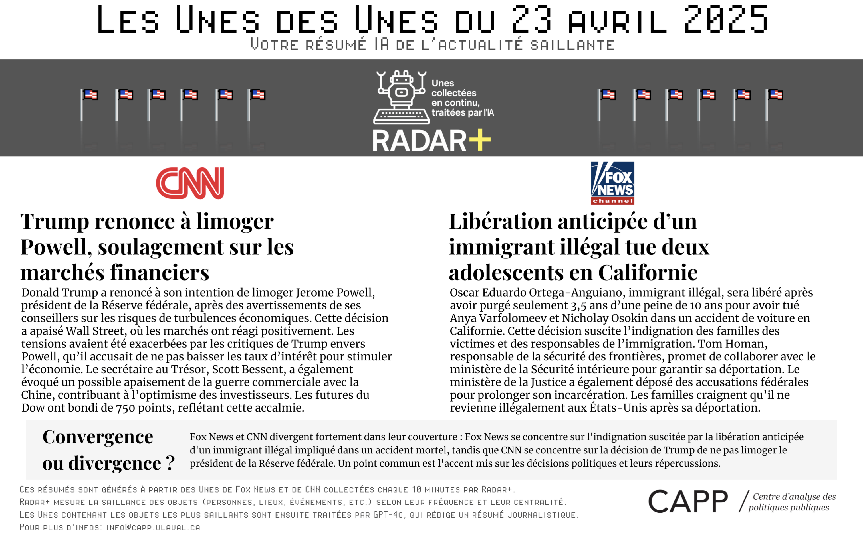 Graphique